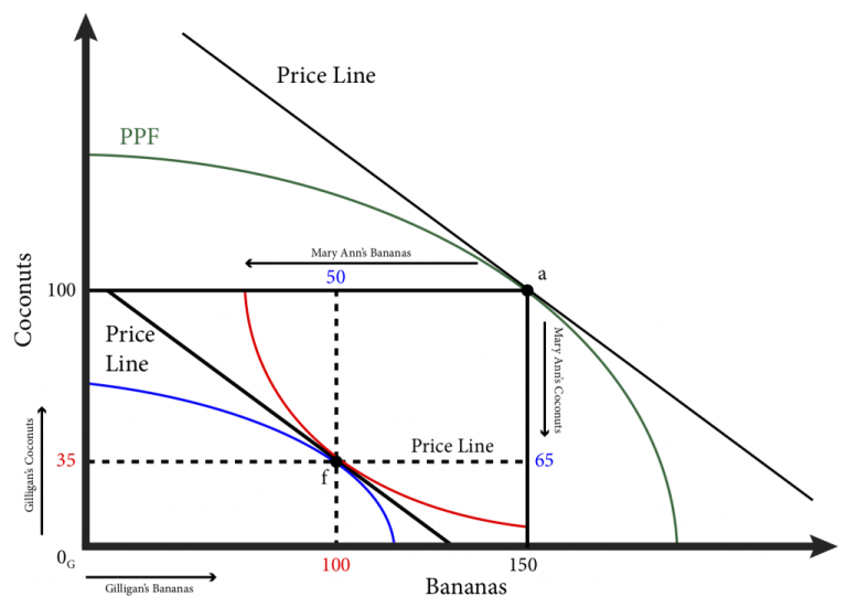 price-line