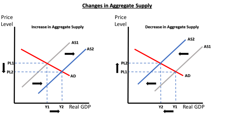 aggregate-supply