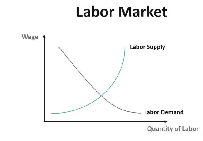 labor-market