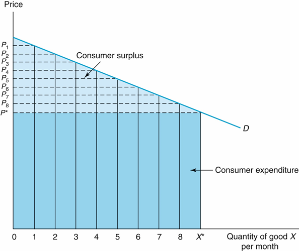 consumer-graph