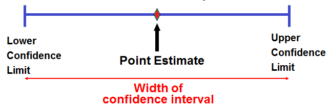 point-estimation
