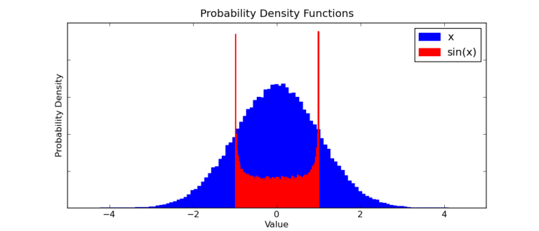 probability-density-functions